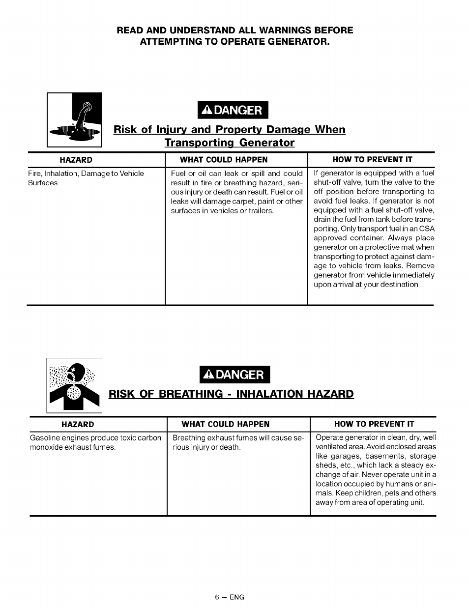 Risk of breathing - inhalation hazard, A danger risk of breathing - inhalation hazard | Sears CAMPANION 919.32721 User Manual | Page 6 / 26