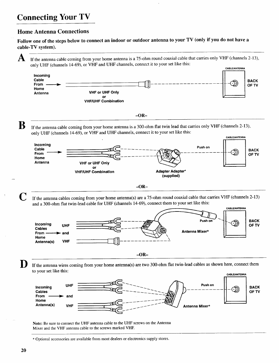 Home antenna connections, Connecting your tv | Sears 274.4392839 User Manual | Page 21 / 39