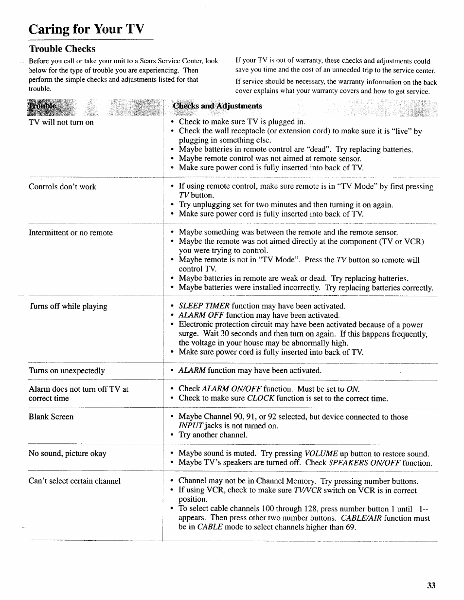 Ivouble checks, Caring for your tv | Sears 274.4392839 User Manual | Page 34 / 39