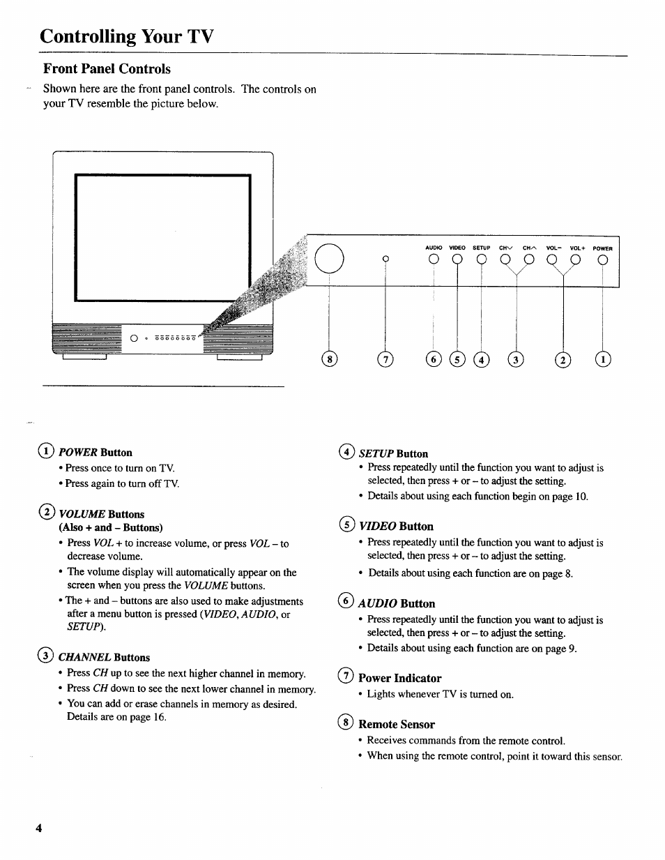 Front panel controls, V/d£0 button, Audio button | Power indicator, Remote sensor, Controlling your tv | Sears 274.4392839 User Manual | Page 5 / 39