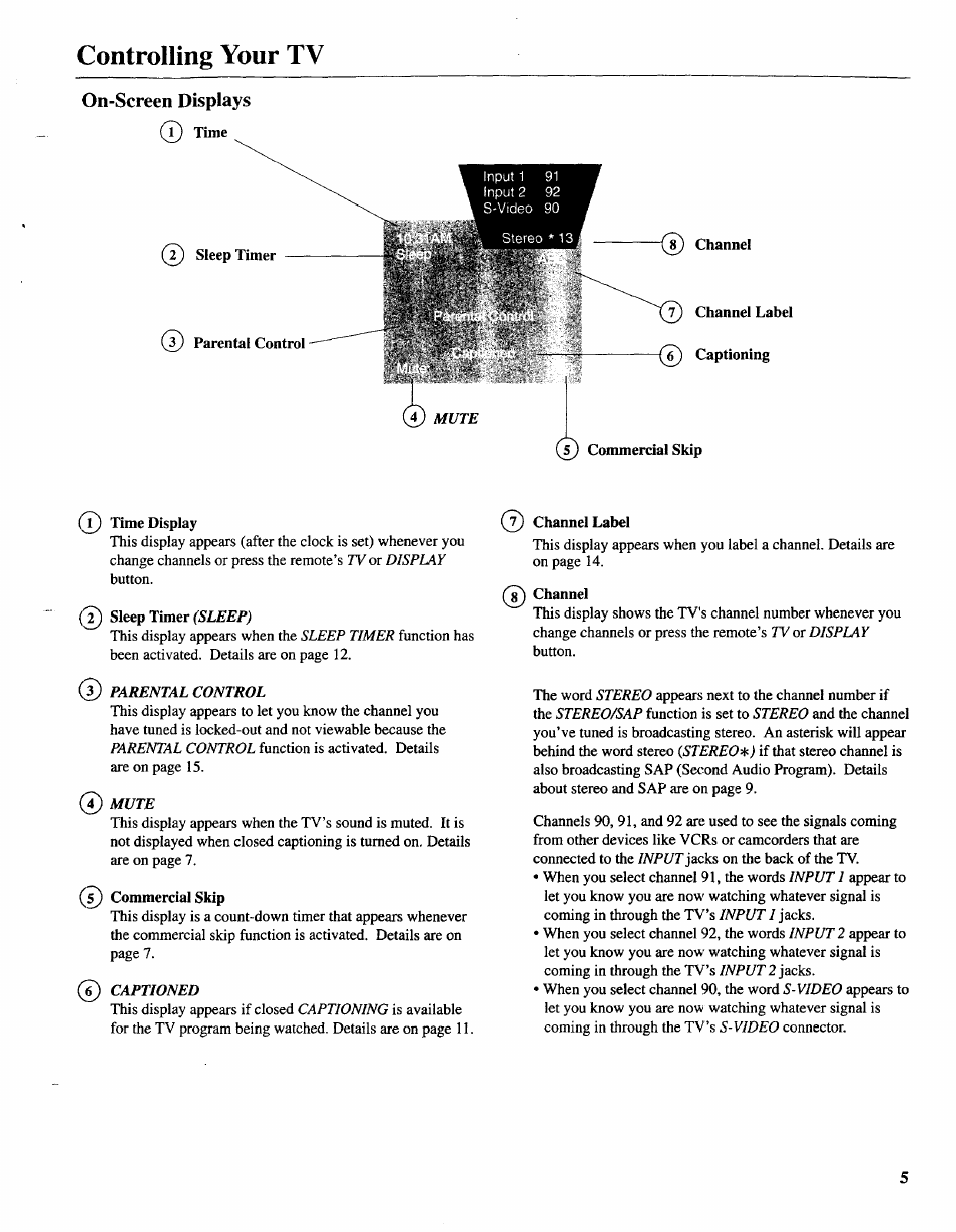 On-screen displays, Controlling your tv | Sears 274.4392839 User Manual | Page 6 / 39