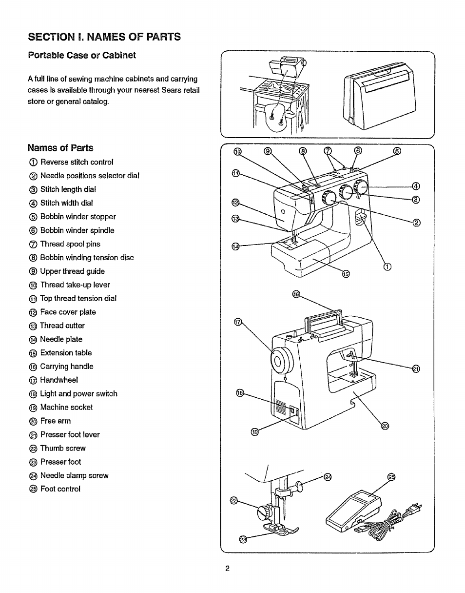 Names ol paris, Parts | Sears 38512102 User Manual | Page 10 / 69