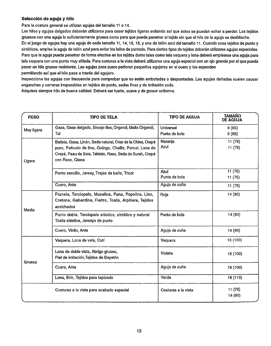 Sears 38512102 User Manual | Page 21 / 69