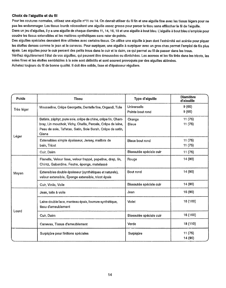 Choix de l’aigurlle et du fil, Choix de l'aiguille et du f!l | Sears 38512102 User Manual | Page 22 / 69