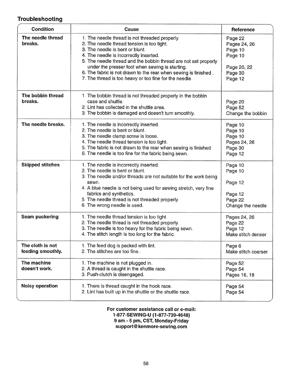 Troubleshooting, T roubleshooting | Sears 38512102 User Manual | Page 66 / 69