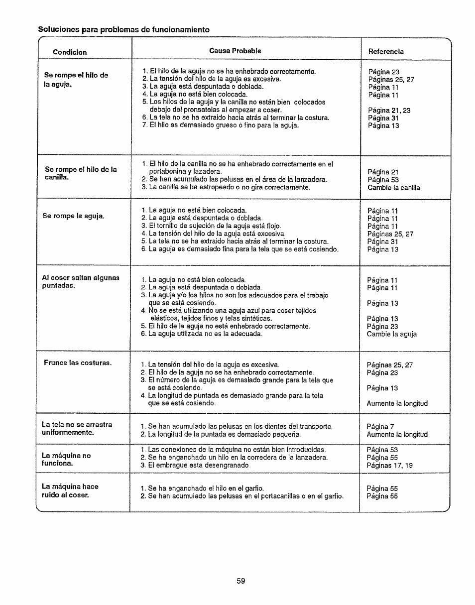 Sears 38512102 User Manual | Page 67 / 69