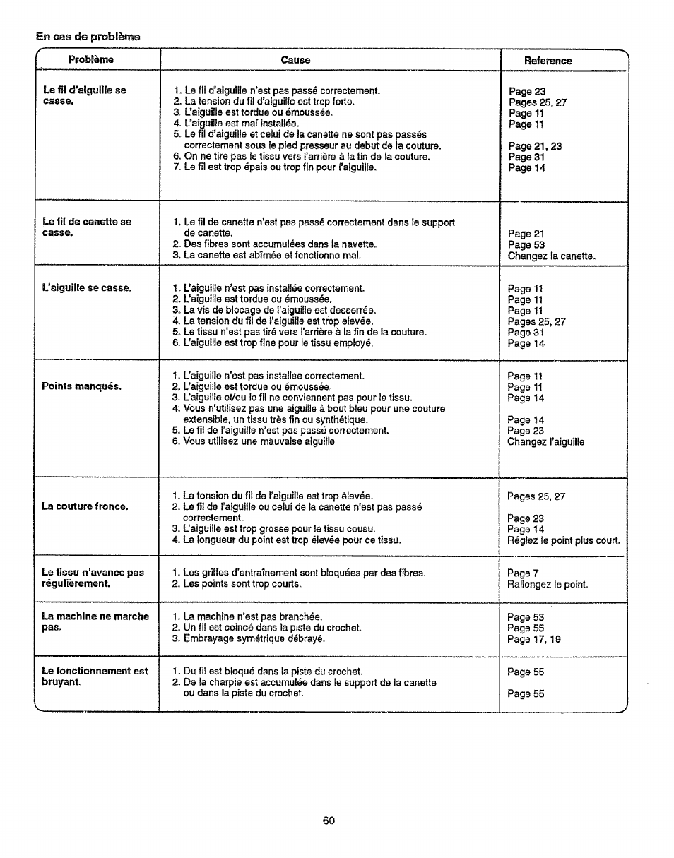 En cas ds problèm, En cas de problème | Sears 38512102 User Manual | Page 68 / 69