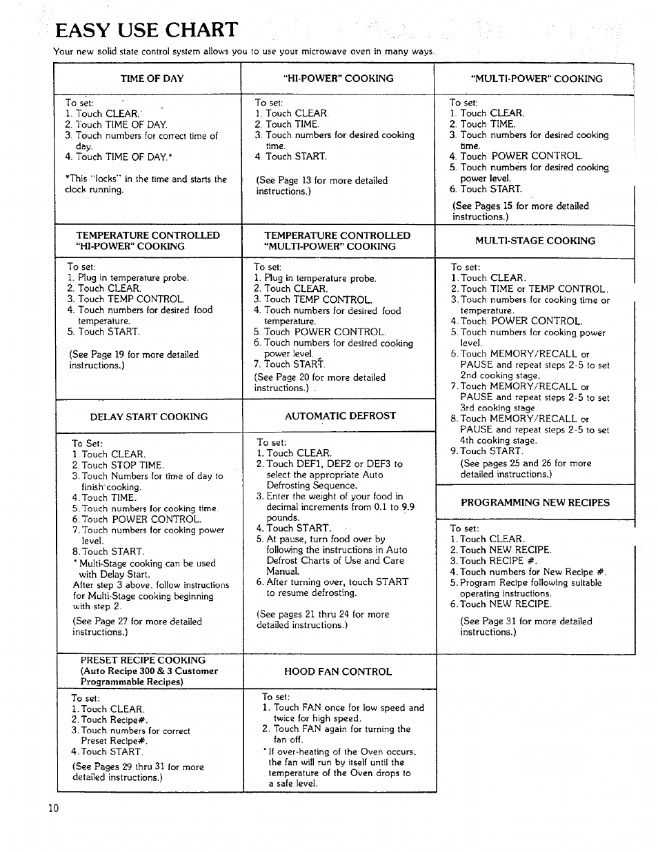 Easy use chart | Sears 85951 User Manual | Page 10 / 40