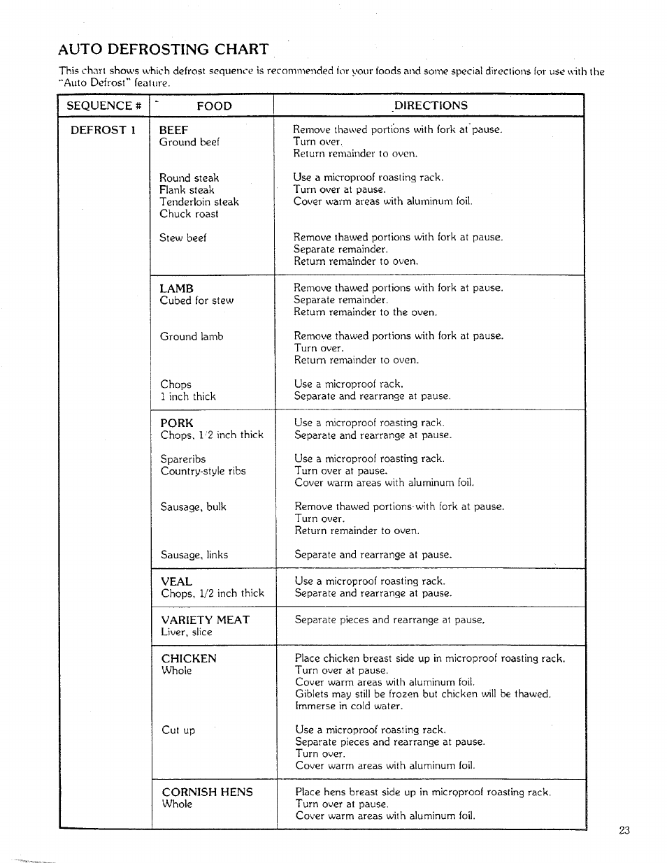 Auto defrosting chart | Sears 85951 User Manual | Page 23 / 40