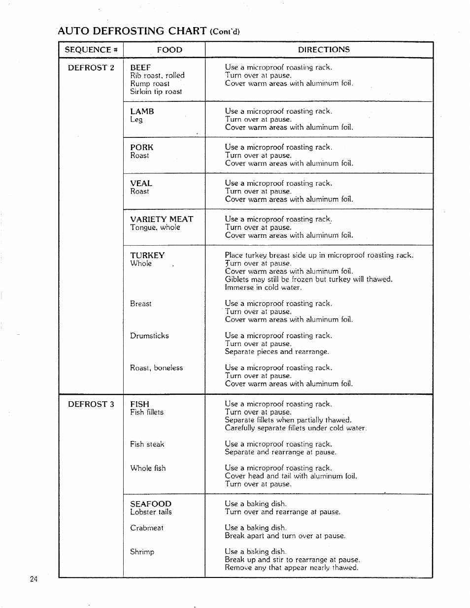 Auto defrosting chart | Sears 85951 User Manual | Page 24 / 40