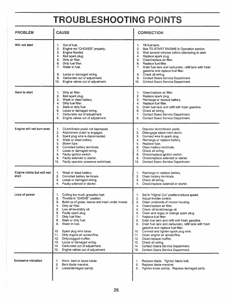 Troubleshooting points | Sears 917.25559 User Manual | Page 26 / 52