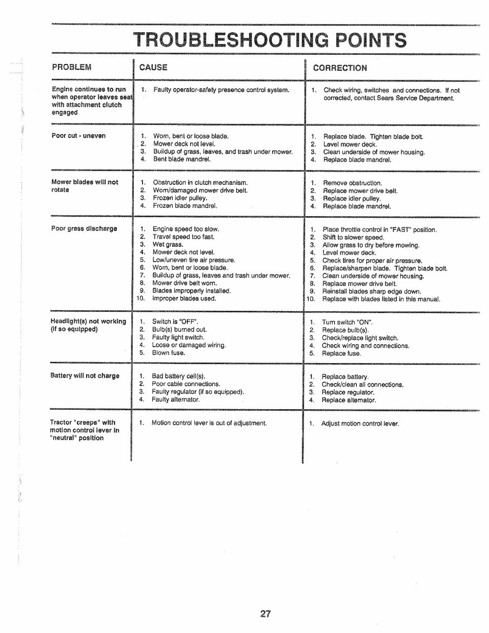 Troubleshooting points | Sears 917.25559 User Manual | Page 27 / 52