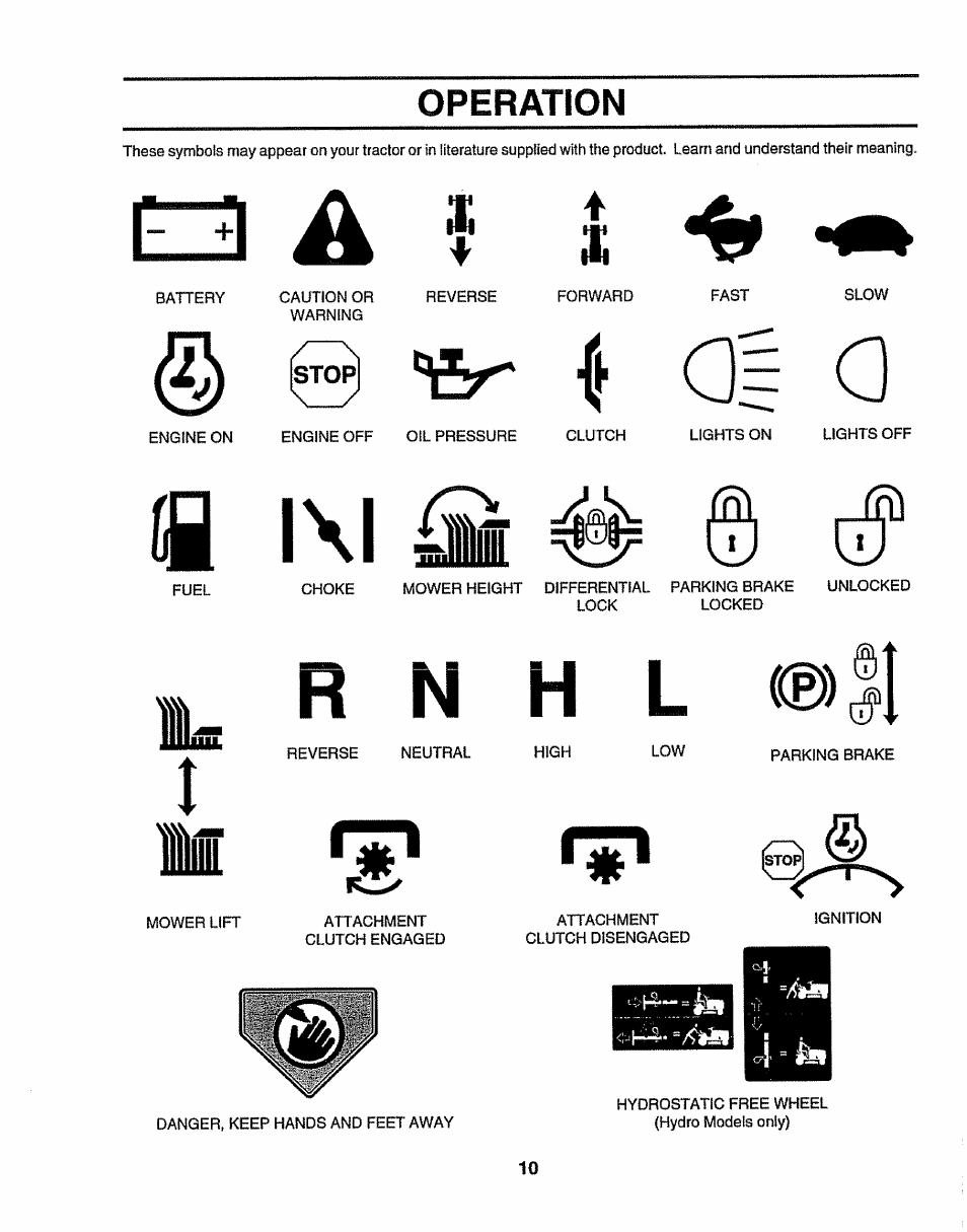 Щ 141 án | Sears 917.258524 User Manual | Page 10 / 56