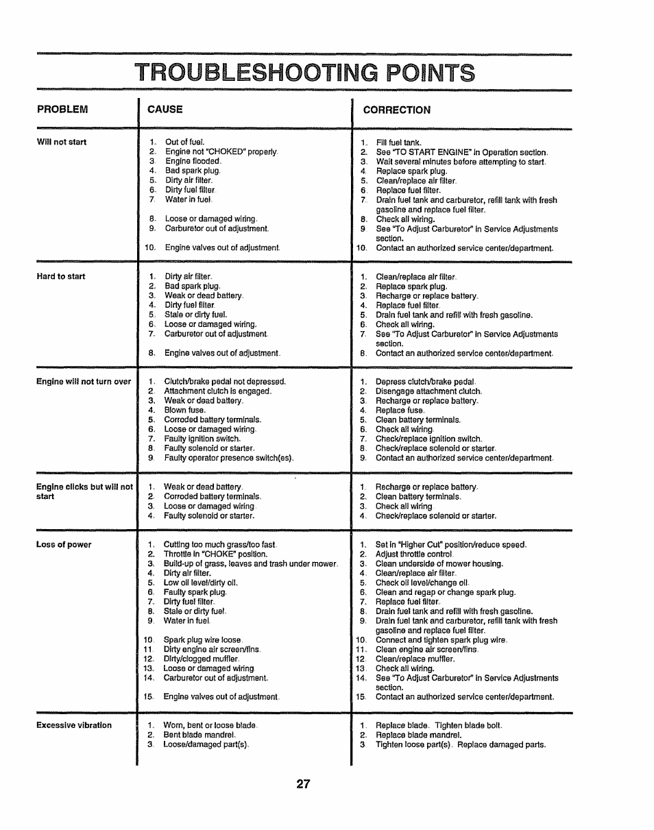 Troubleshooting points, Troubleshooting -28 | Sears 917.258524 User Manual | Page 27 / 56