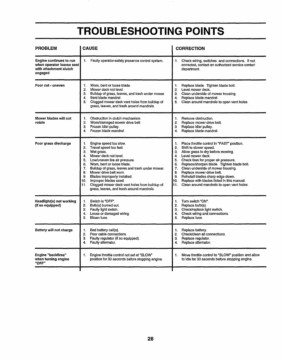 Troubleshooting points | Sears 917.258524 User Manual | Page 28 / 56