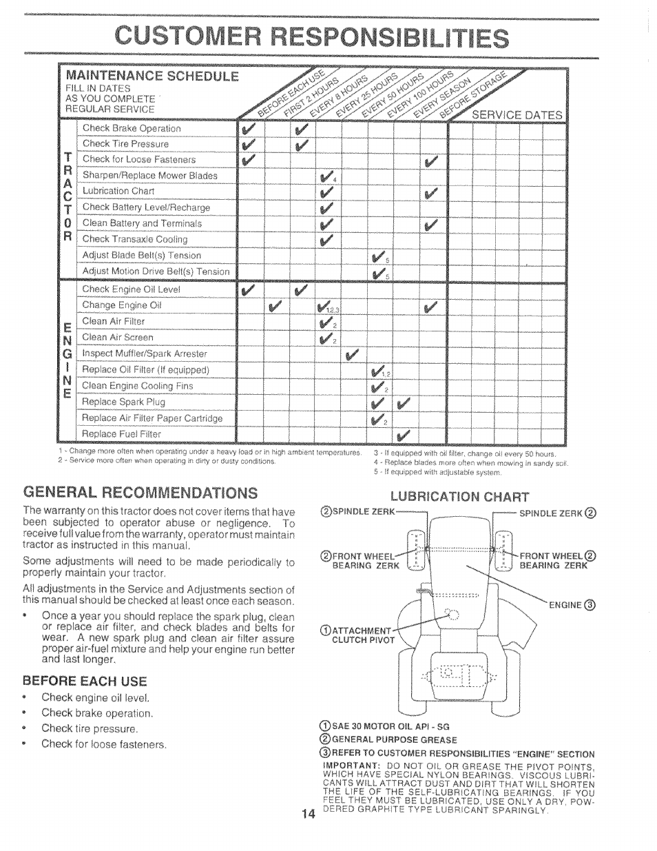 Before each use, Customer fiespomsibsi.i 11es, General recommendations | Lobrication chart 14 | Sears 917.25759 User Manual | Page 14 / 29