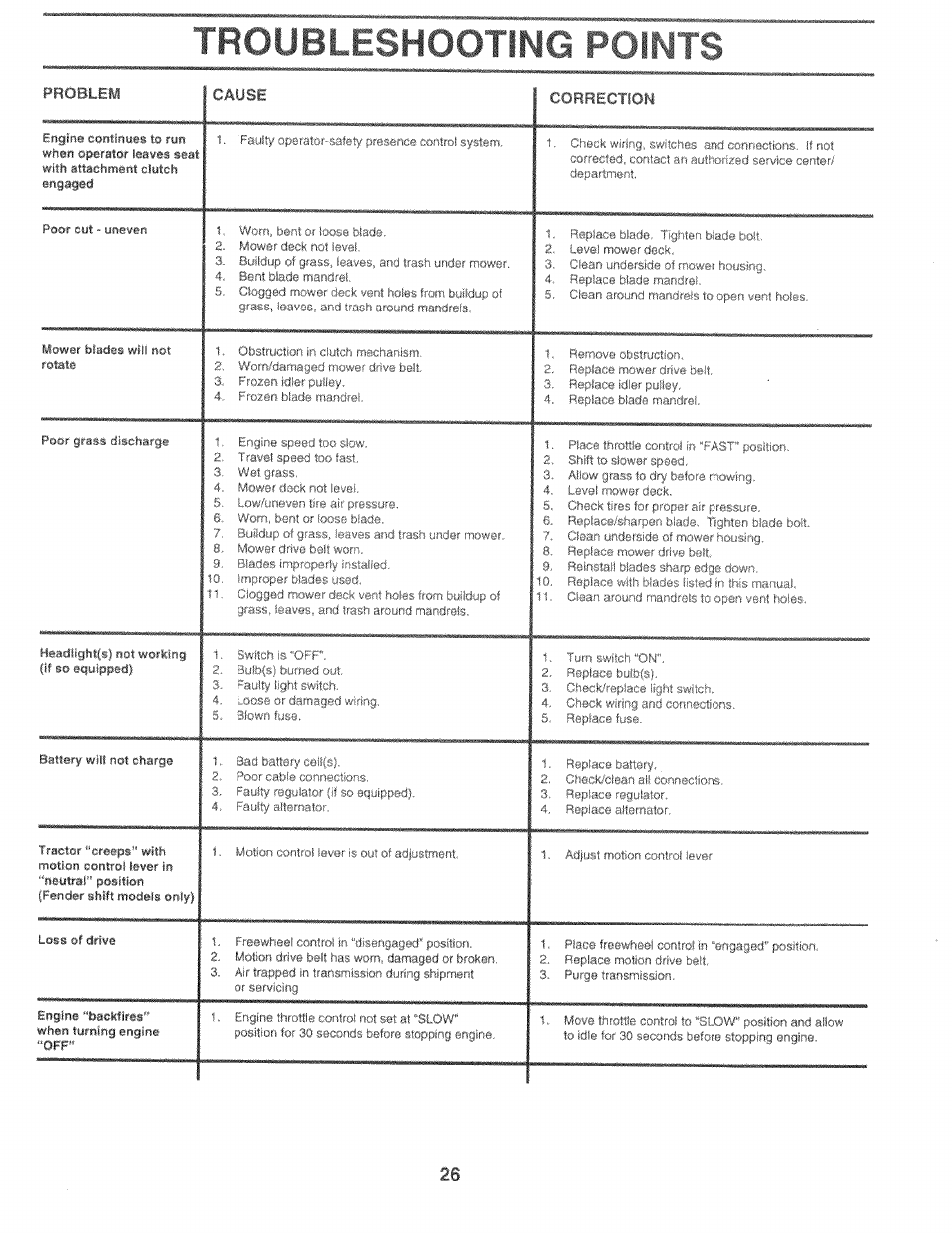 Troubleshooting points, Troubleshooting -26 | Sears 917.25759 User Manual | Page 26 / 29