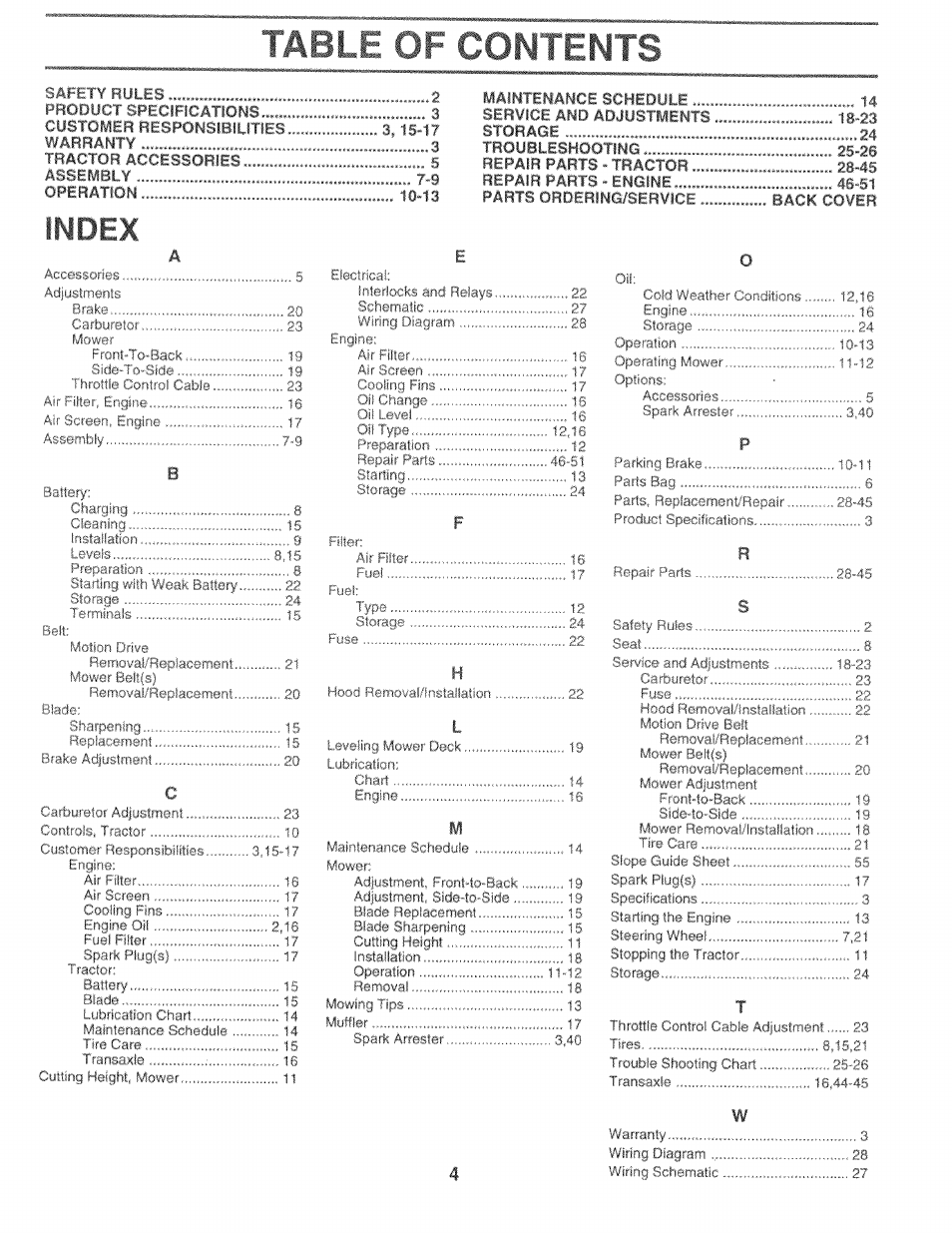 Tabu-of-com fents, Index | Sears 917.25759 User Manual | Page 4 / 29