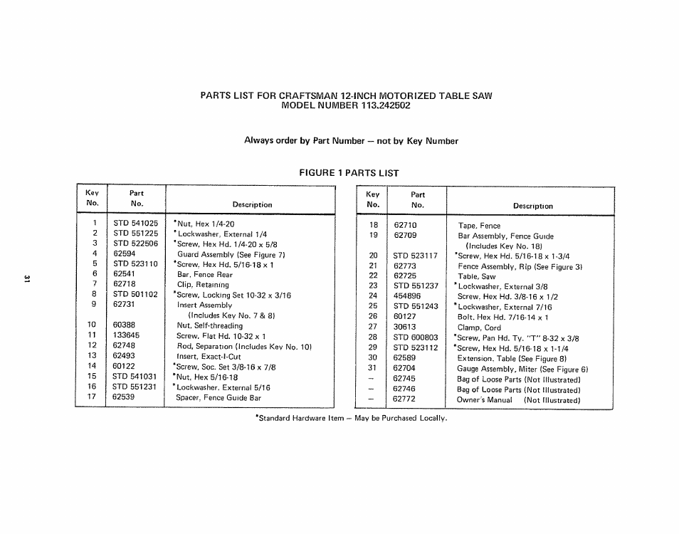 Always order by part number — not by key number, Figure 1 parts list | Sears 113242502 User Manual | Page 31 / 40