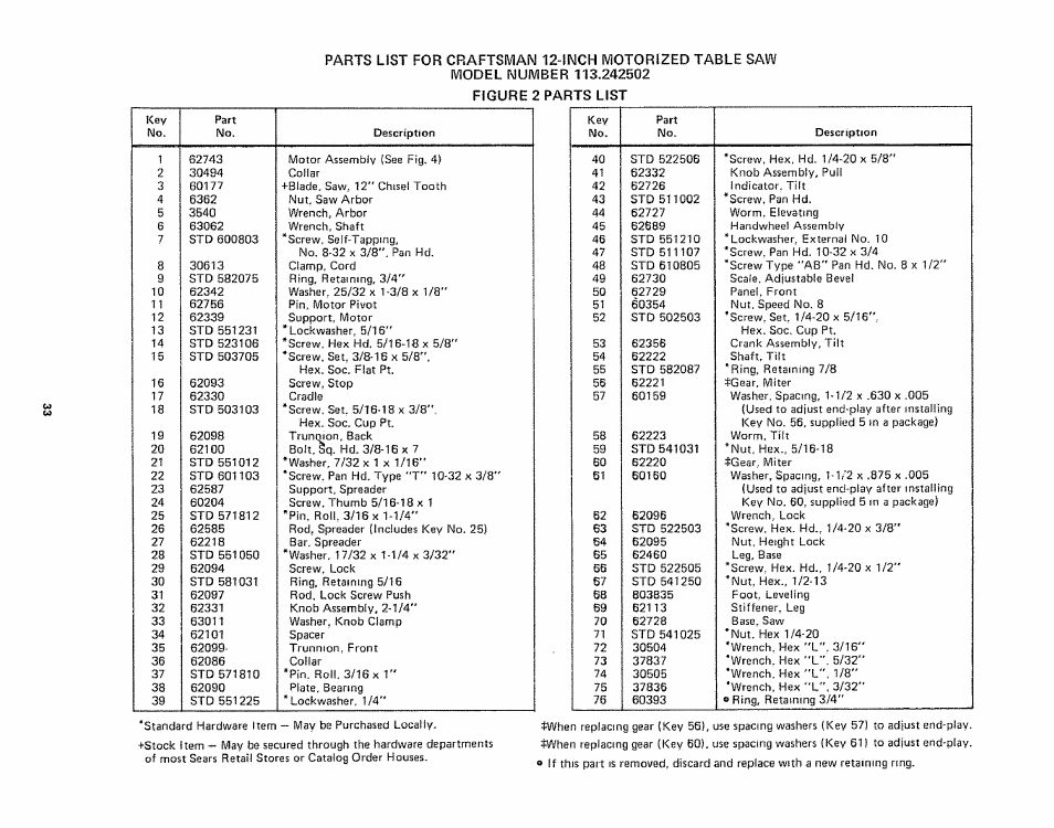 Figure 2 parts list | Sears 113242502 User Manual | Page 33 / 40