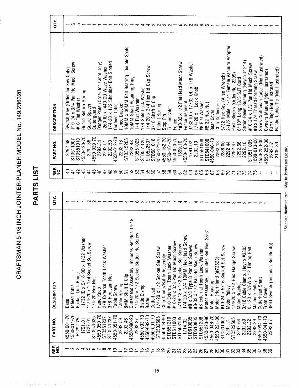 Parts list | Sears 149.23632 User Manual | Page 15 / 16