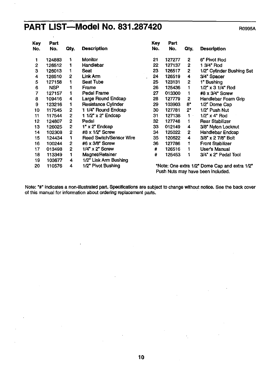 Sears 831.28742 User Manual | Page 10 / 14