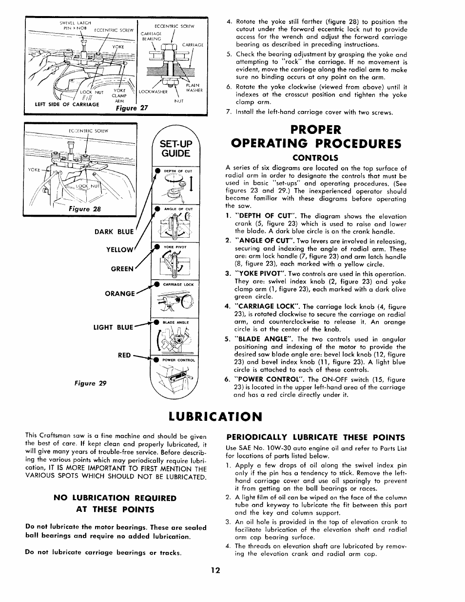 Controls, No lubrication required at these points, Periodically lubricate these points | Proper operating procedures, Lubrication | Sears 113.2945 User Manual | Page 12 / 28