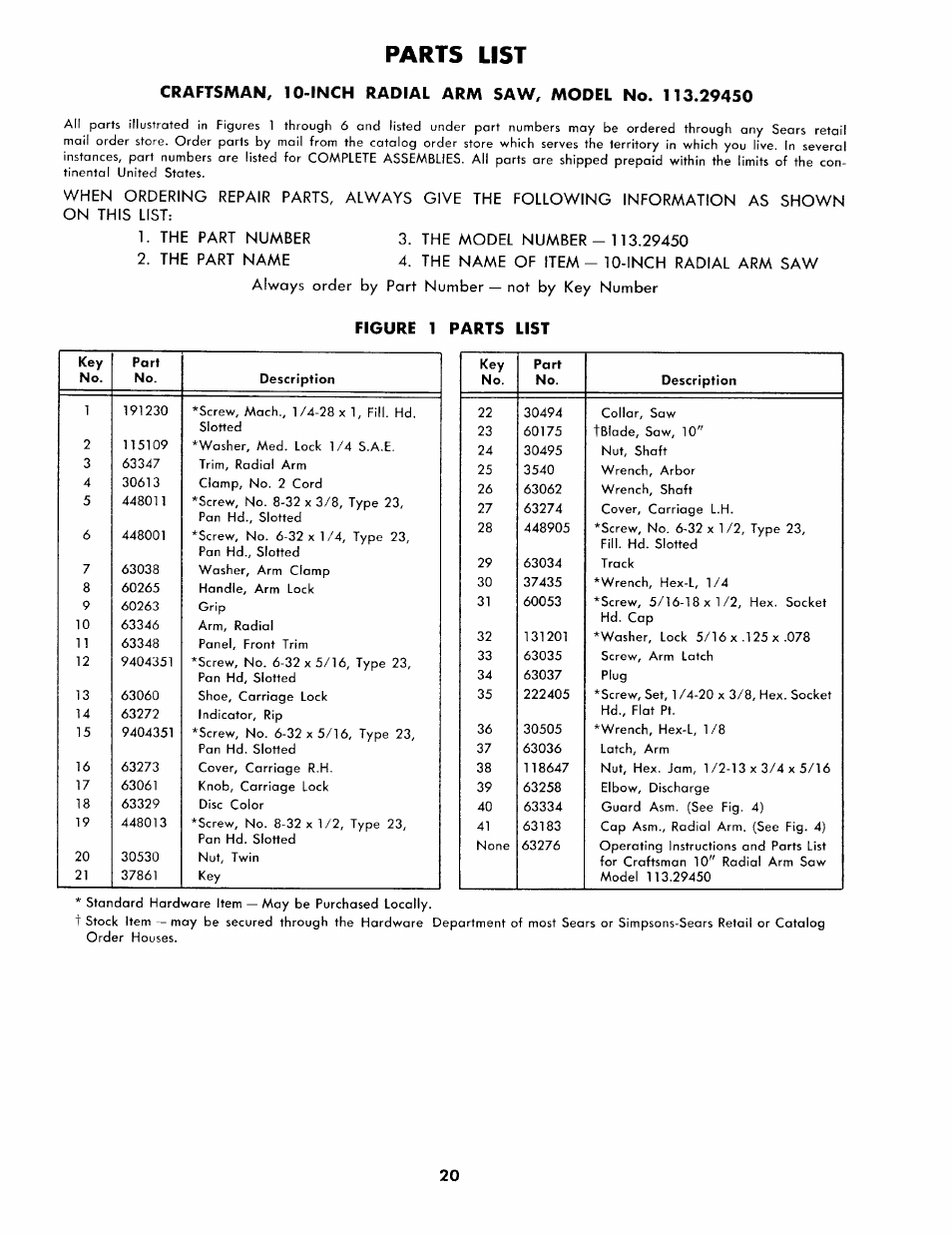 The part number 3. the model number - 113.29450, Always order by part number — not by key number, Figure 1 parts list | Parts list | Sears 113.2945 User Manual | Page 20 / 28