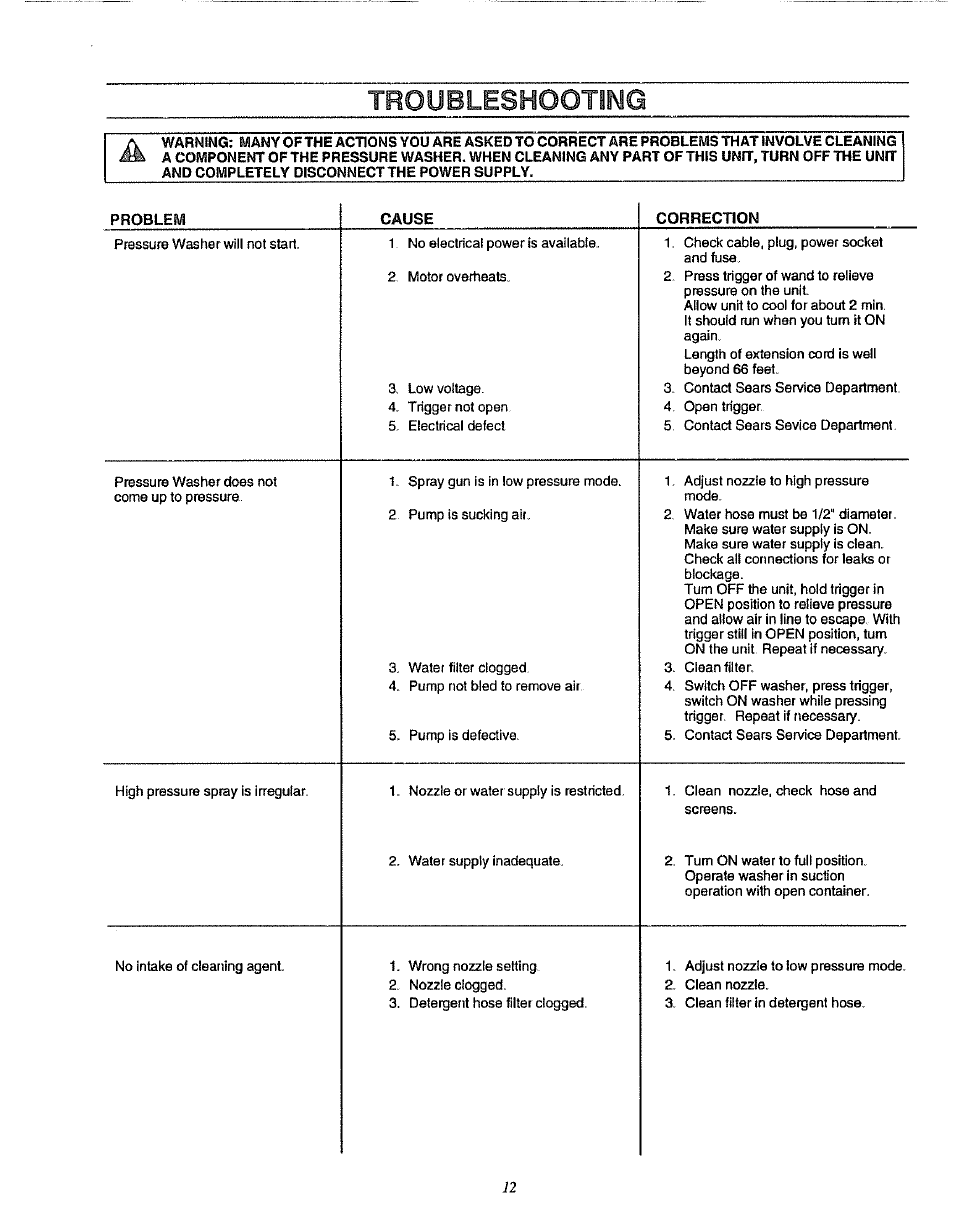 Troubleshooting | Sears 580.75133 User Manual | Page 12 / 18