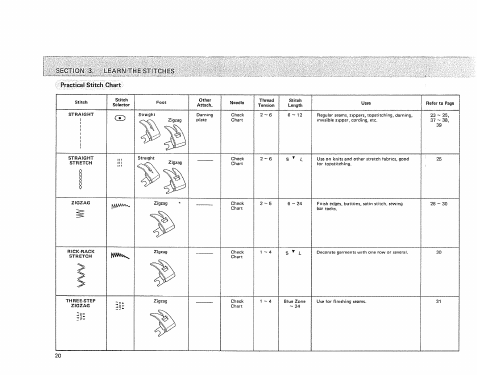 Sears KENMORE 385.128418 User Manual | Page 22 / 52