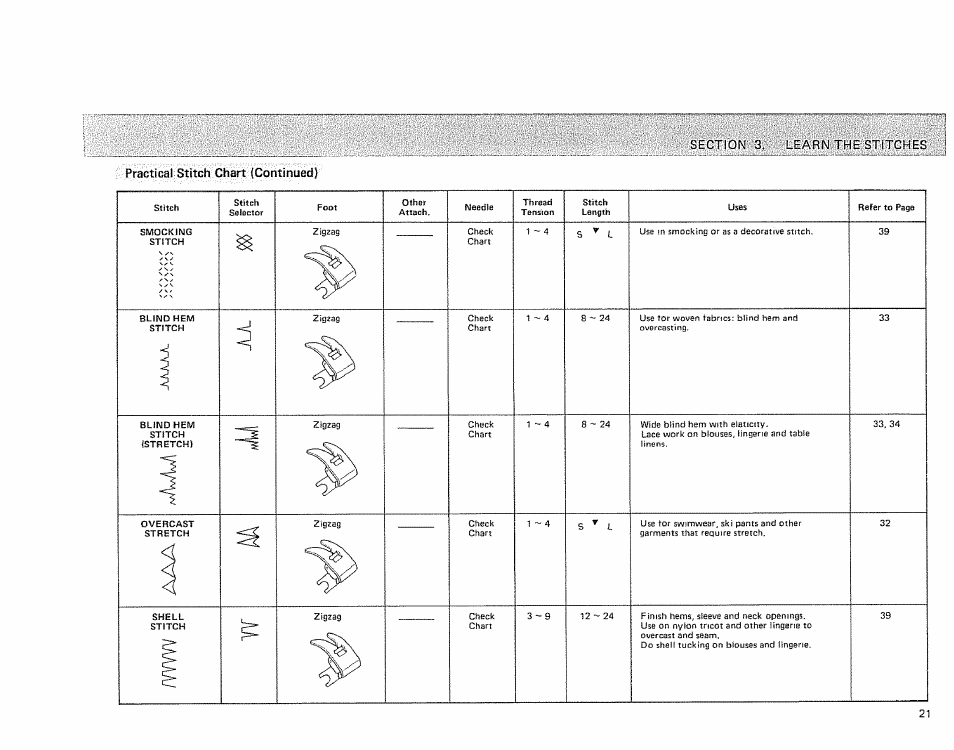 Sears KENMORE 385.128418 User Manual | Page 23 / 52