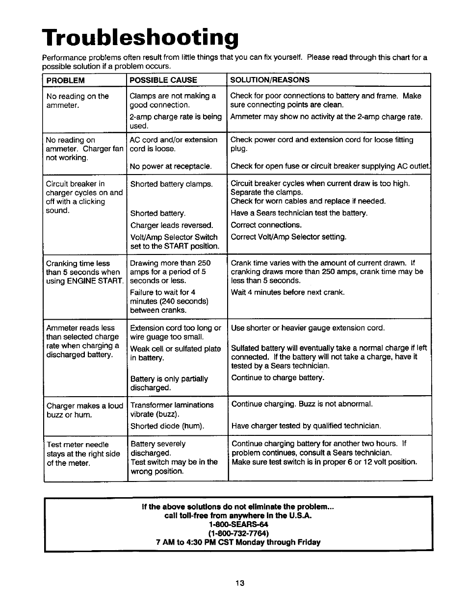 Troubleshooting, 7 am to 4:30 pm cst monday through friday, Troubieshooting | Sears DieHard 200.71460 User Manual | Page 14 / 15