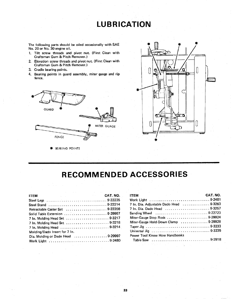 Lubrication, Recommended accessories, Lubrication recommended accessories | Sears 113.298141 User Manual | Page 33 / 44