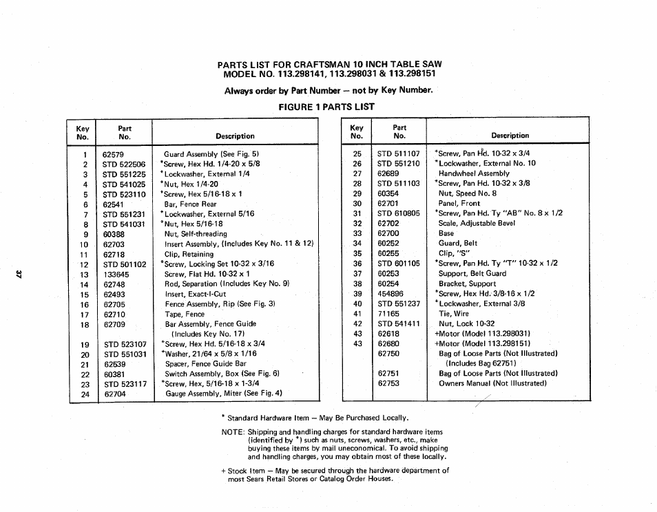 Sears 113.298141 User Manual | Page 37 / 44