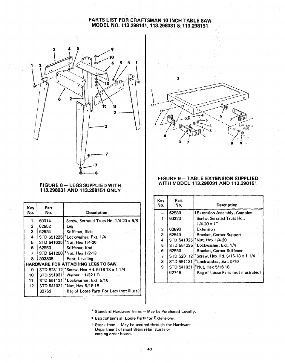 Sears 113.298141 User Manual | Page 43 / 44