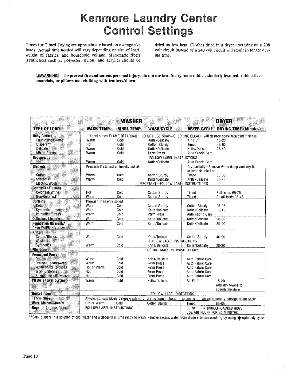 Kenmore laundry center control settings, Baby clothes, Bedspreads | Blankets, Cottons and linens, Curtains, Deiicates, underie, Foundation carmonts, Kniis, Frberalass | Sears KENMORE 91601 User Manual | Page 10 / 16