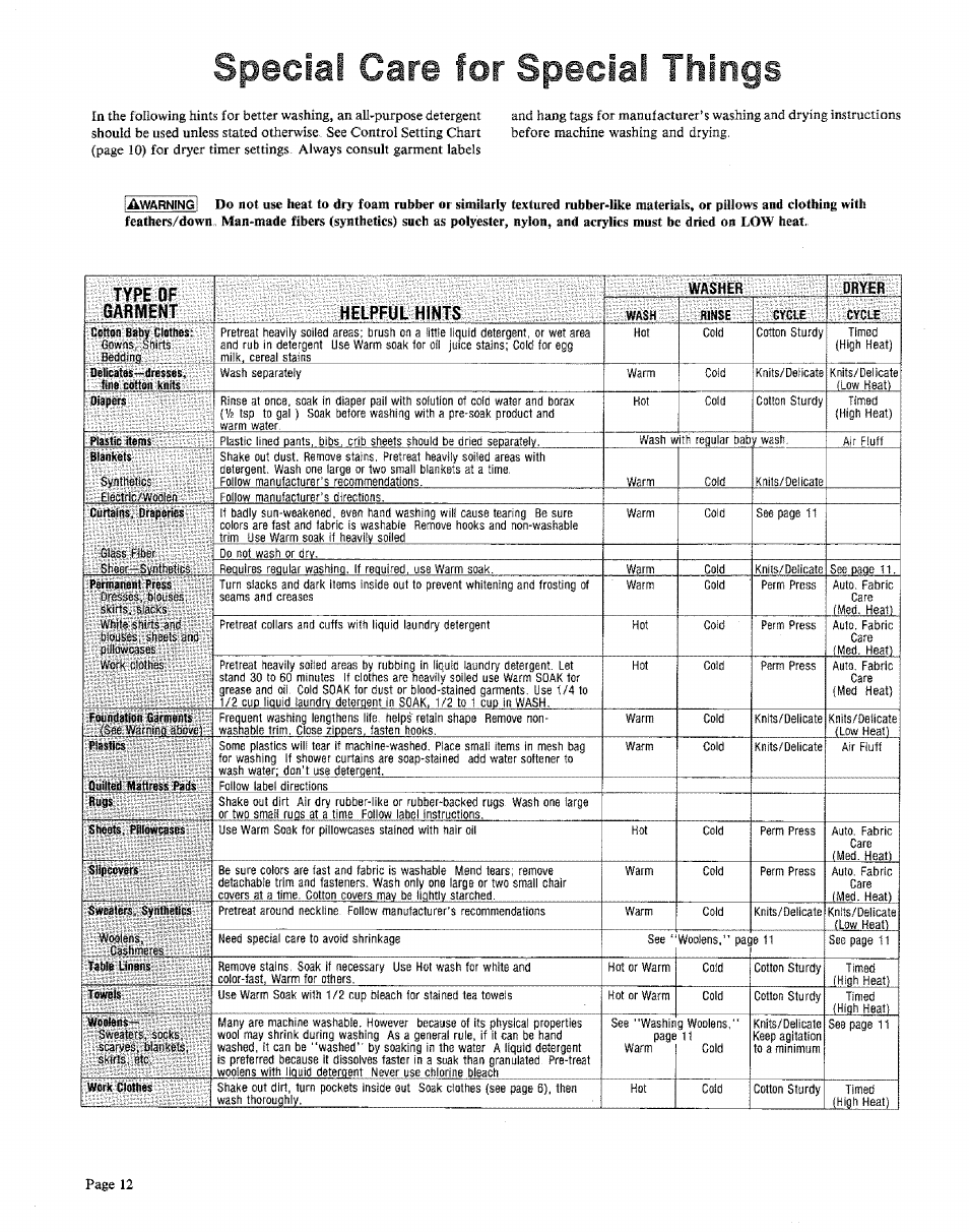 Special care, Délicates—dresses, fine cotton knits, Diapers | Plastic items, Bisnkets, Curtains, draperies, Permanent press, Foundation bsrmems, Quitted mattress pads, Bugs | Sears KENMORE 91601 User Manual | Page 12 / 16