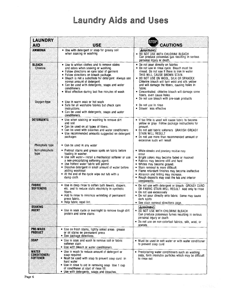 Laundry aids and uses, Laundry aid use, Cautions | Sears KENMORE 91601 User Manual | Page 6 / 16