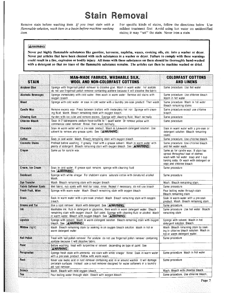 Stain removal | Sears KENMORE 91601 User Manual | Page 7 / 16