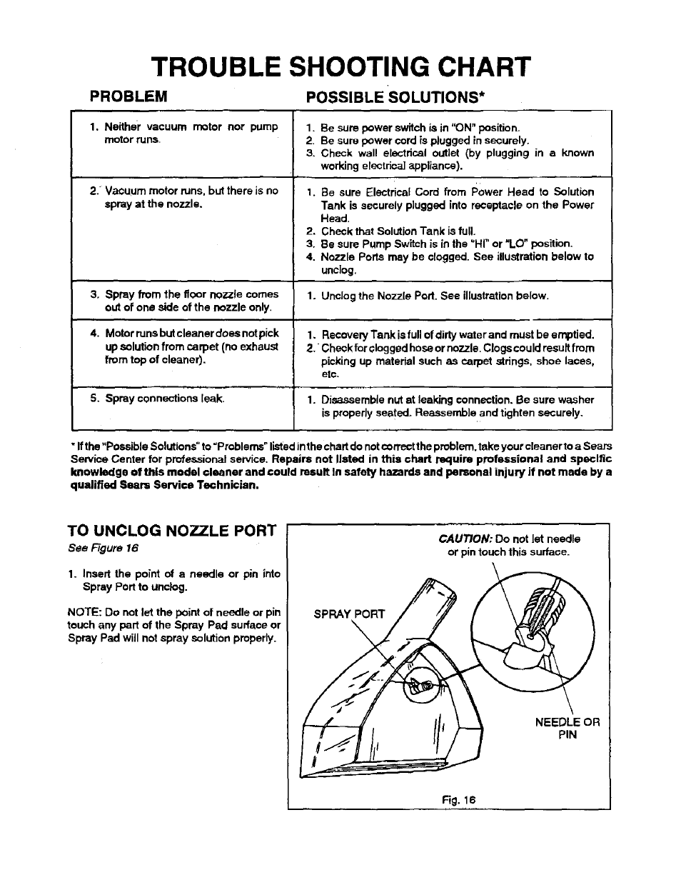 To unclog nozzle port, Trouble shooting chart | Sears 175.867029 User Manual | Page 10 / 16