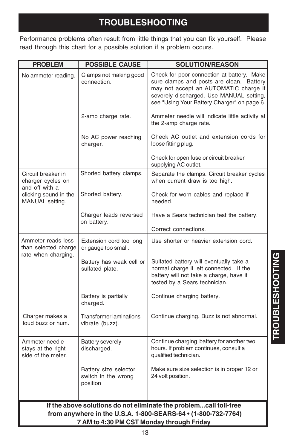 Safety troubleshooting maintenance operation parts, Troubleshooting | Sears 200.713201 User Manual | Page 13 / 16