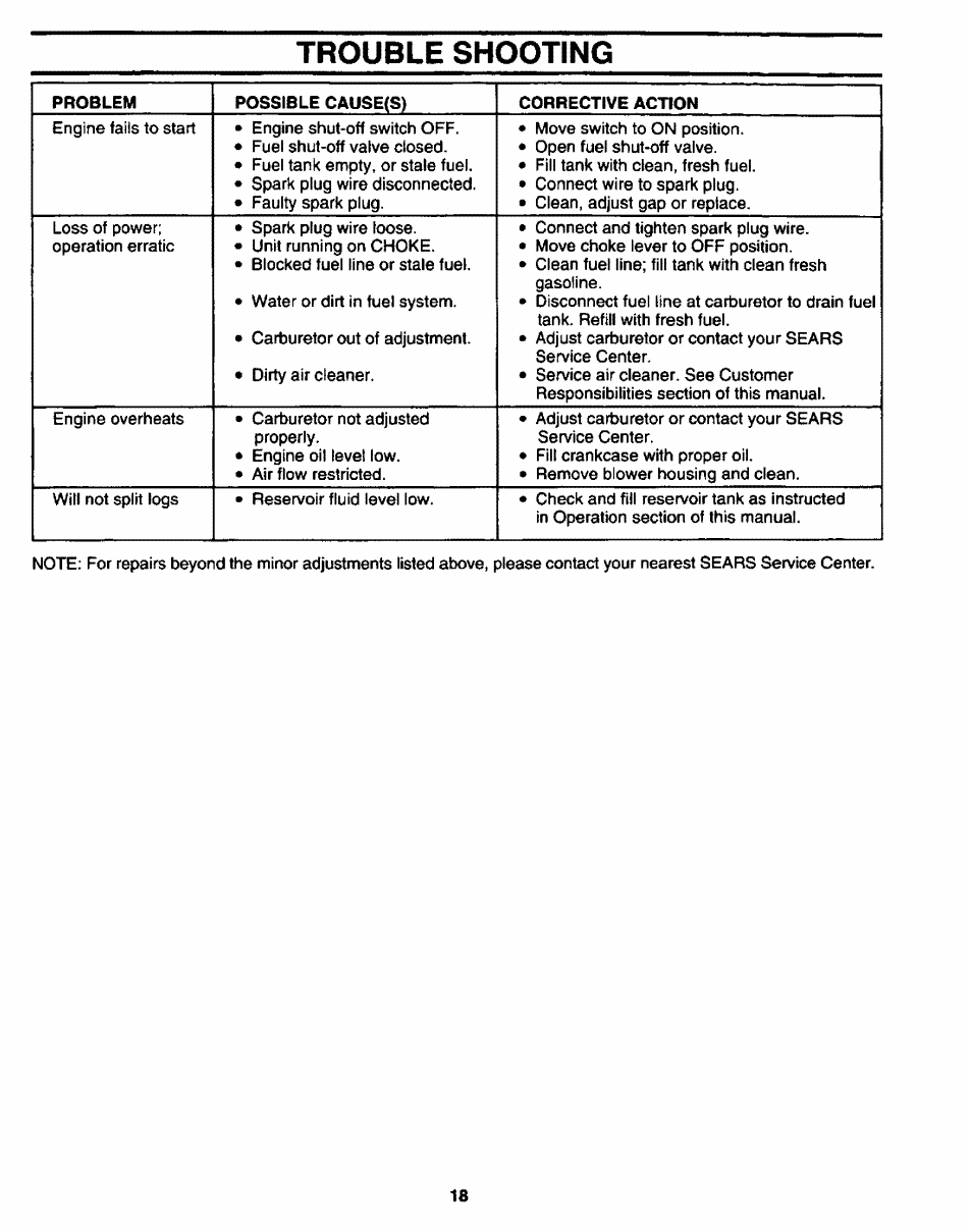 Trouble shooting, Trouble shooting guide ,19 | Sears 247.34625 User Manual | Page 18 / 28