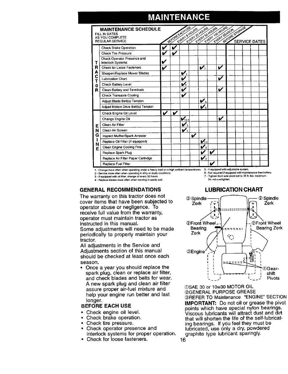 Maintenance, General recommendations, Before each use | Lubrication chart, Important | Sears 917.271051 User Manual | Page 16 / 60