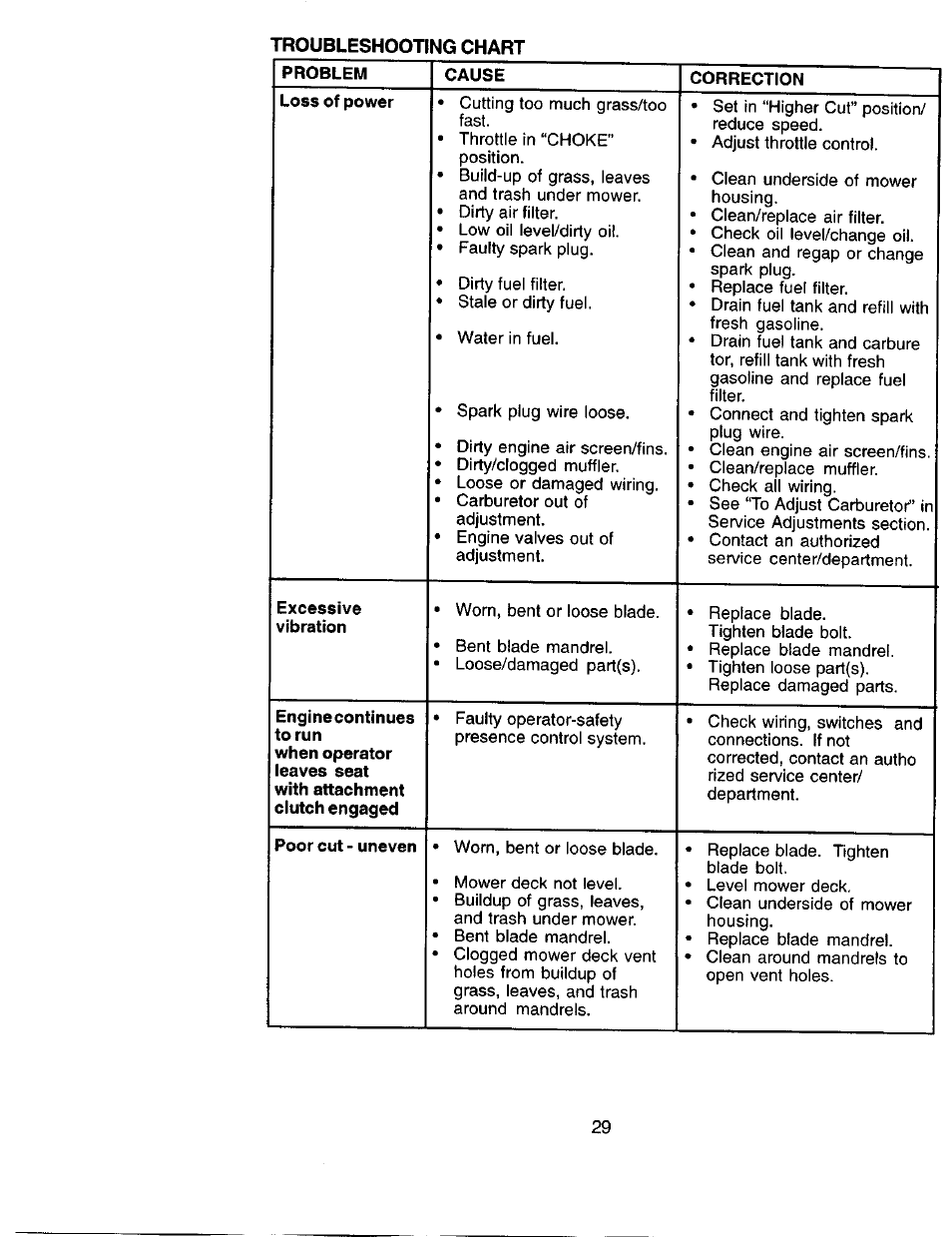 Sears 917.271051 User Manual | Page 29 / 60