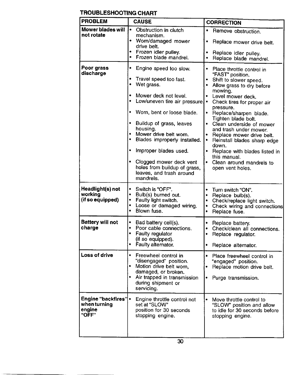 Sears 917.271051 User Manual | Page 30 / 60