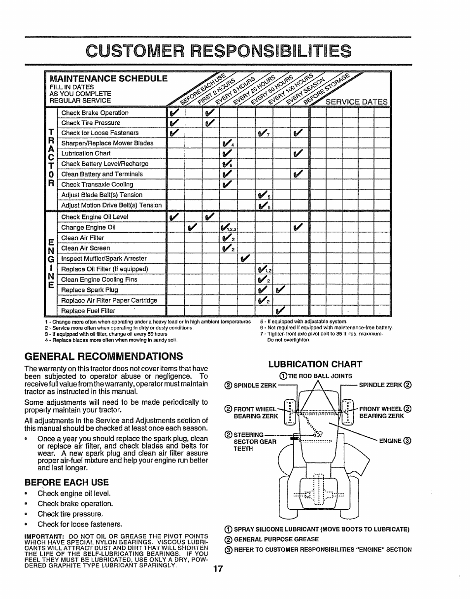 General recommendations, Before each use, Customer responsibilities | Sears 917.25156 User Manual | Page 17 / 60