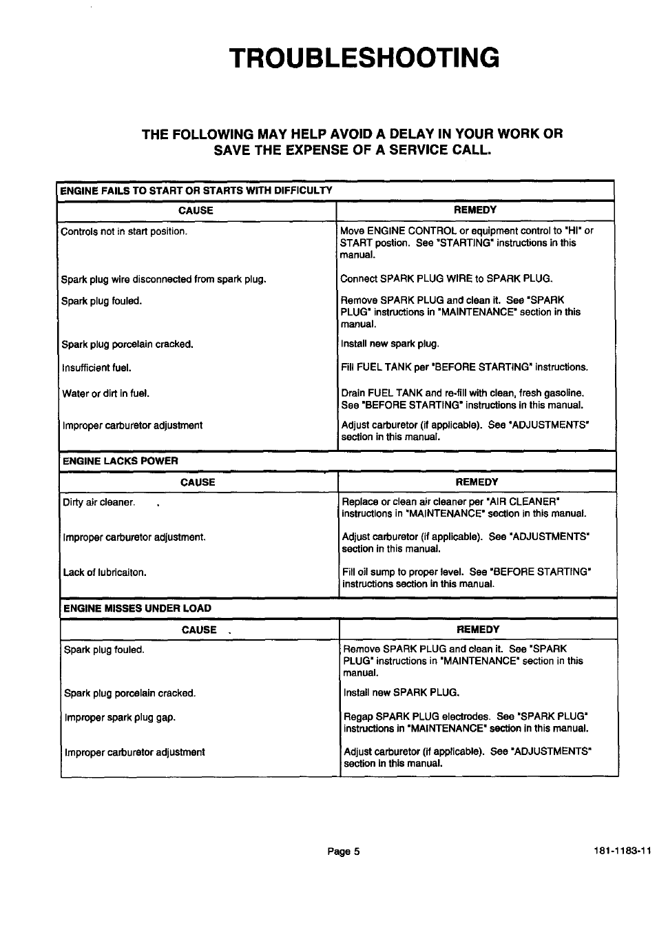 Troubleshooting | Sears 143.996706 User Manual | Page 6 / 12