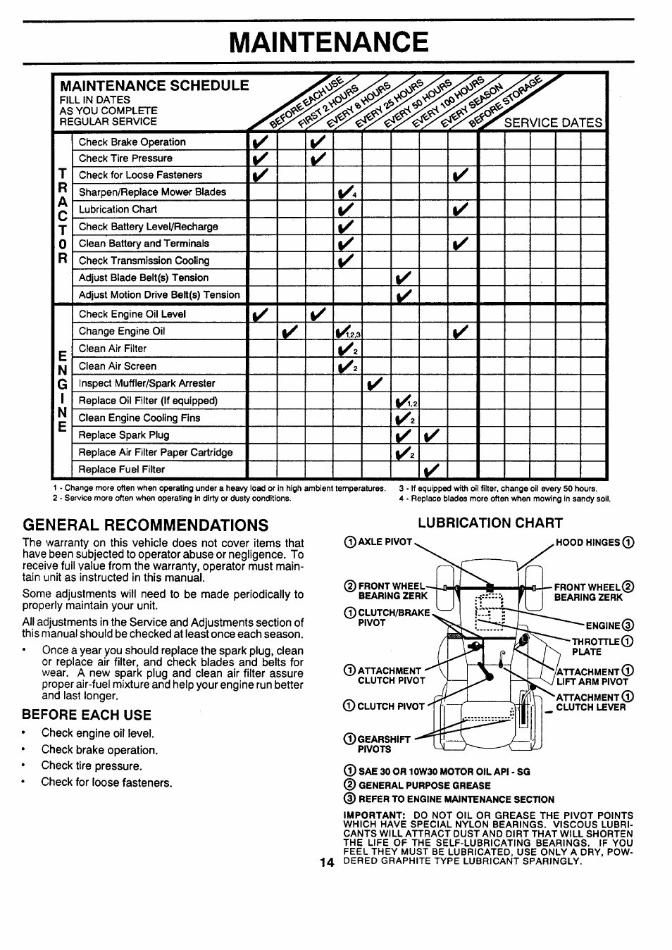 Before each use, Maintenance, General recommendations | Maintenance schedule, Lubrication chart | Sears 917.257462 User Manual | Page 14 / 52