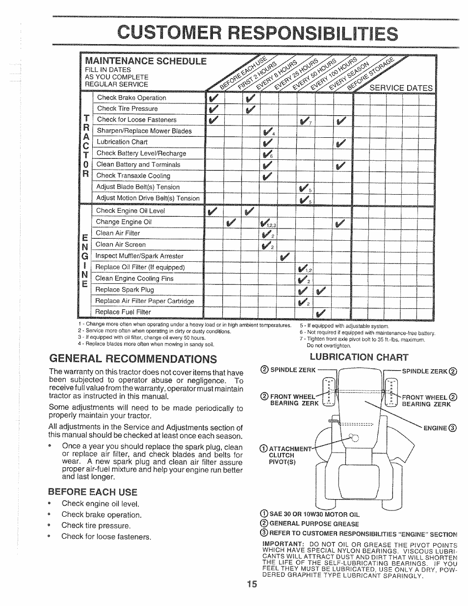 Customer responsibilities, Before each use, Lubrication chart | General recommendations | Sears 917.2565 User Manual | Page 15 / 56