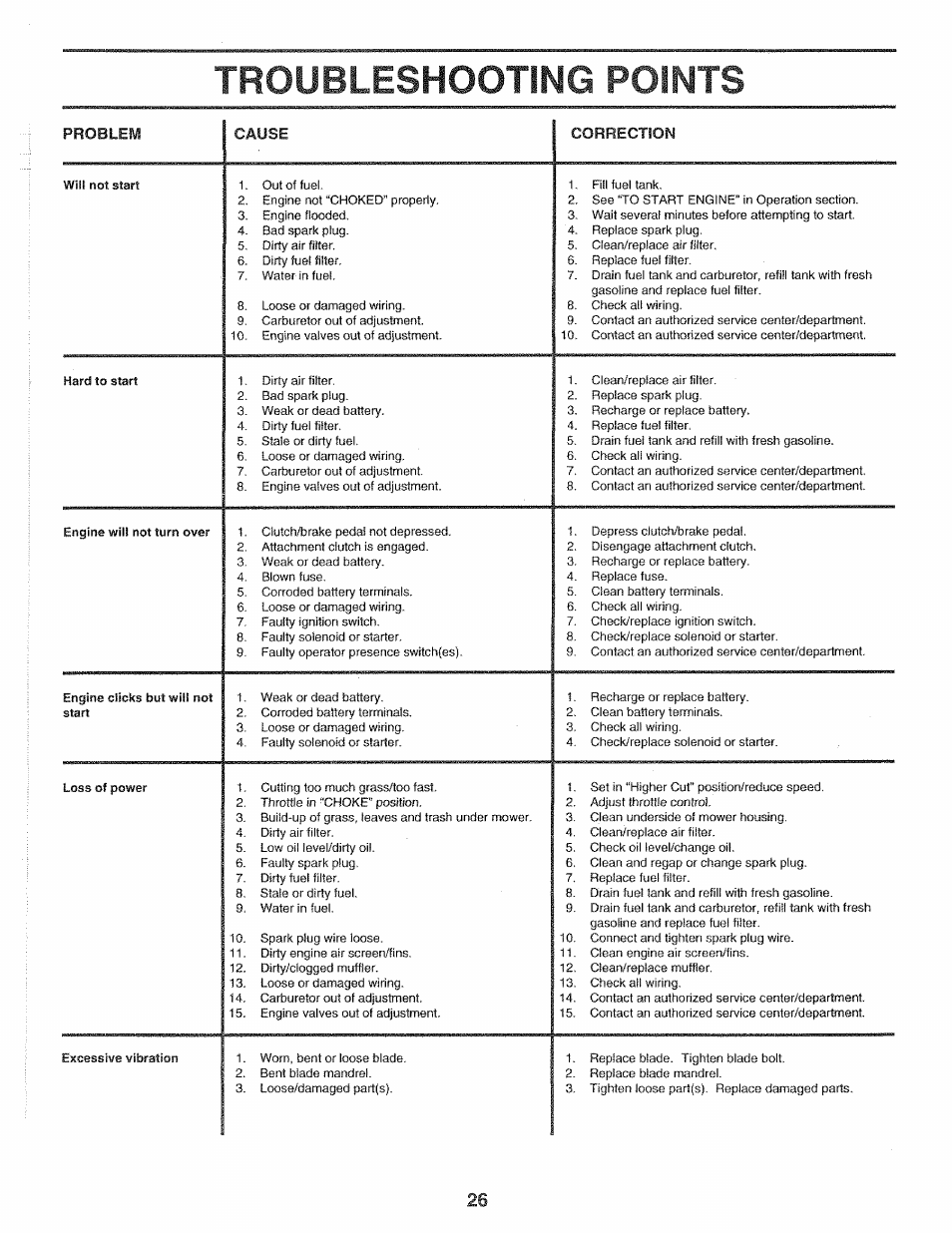 Troubleshooting points, Troubleshooting -27, Correction | Sears 917.2565 User Manual | Page 26 / 56